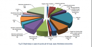 tabele 1