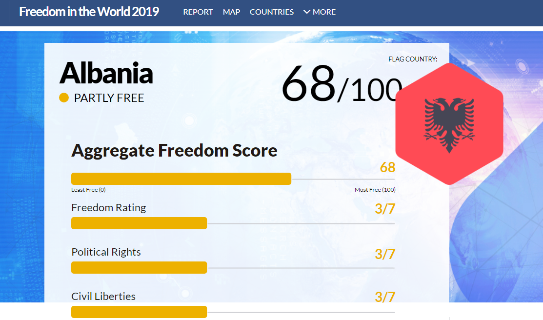 Freedom House