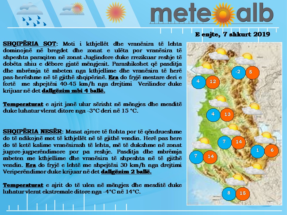 Moti. Panorama 7 Shkurt 2019