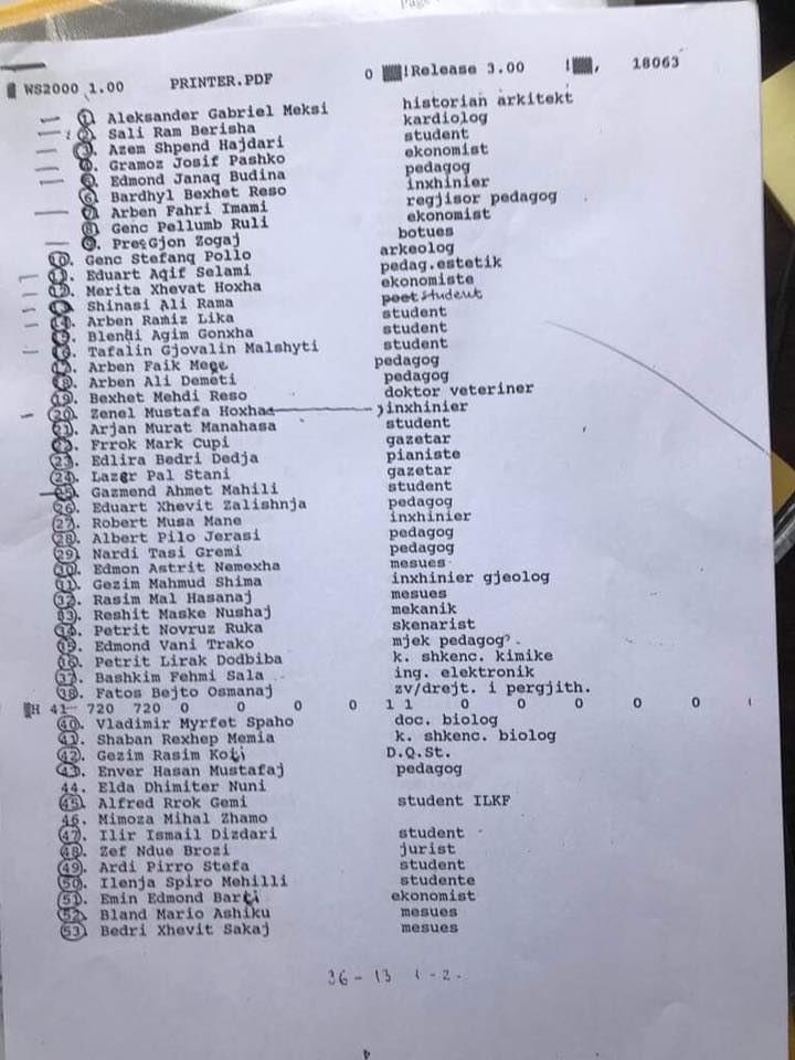Lista zyrtare e 337 themeluesve të PD-90 / Pse i eleminoi Sali Berisha 100% të tyre? lista 1