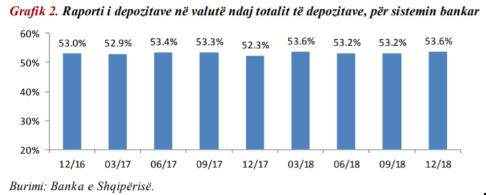 reporti i depozitave