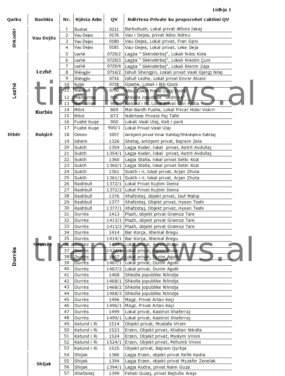 Ekskluzive / Nga lokali i Franit dhe i Ndocit, tek ai i Isufit, ja ku do votojnë shqiptarët më 30 qershor 1 11111111111111111