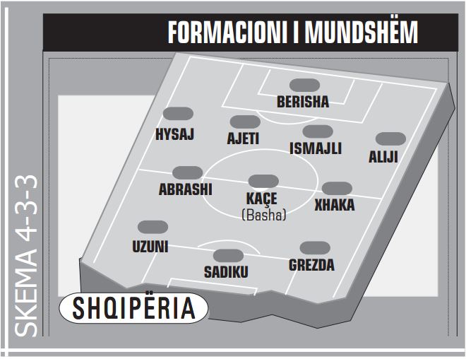 formacioni kunder andores