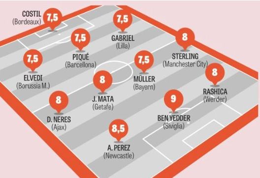 E BUJSHME/ Dy futbollistë shqiptarë në formacionin më të mirë të javës në Europë… 1 formacioni