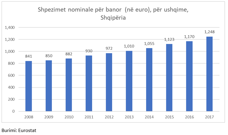 grafik ushqimet 2