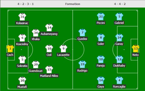 Startojnë gjysëmfinalet e Europa League, dy angleze duan finalen 1 ARSENAL