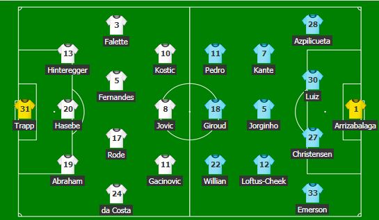 Startojnë gjysëmfinalet e Europa League, dy angleze duan finalen 2 CHELSEA