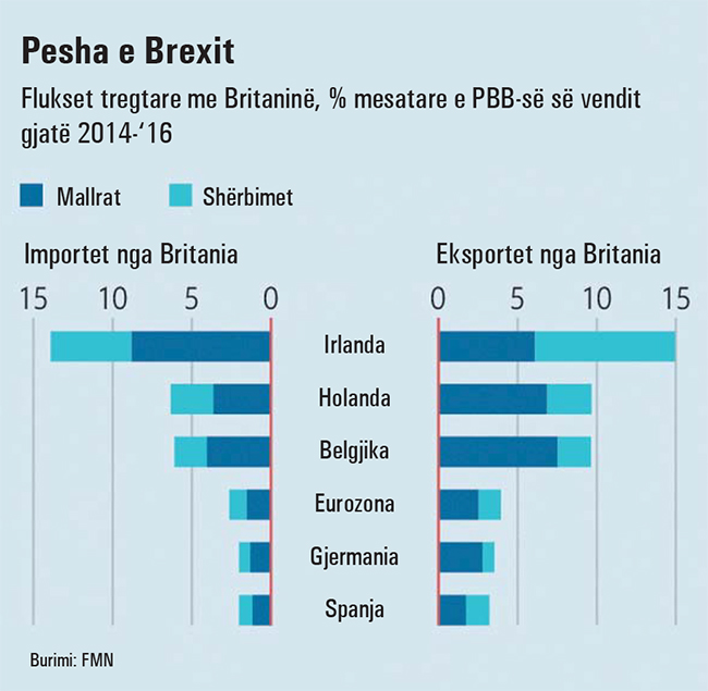 Shtetet e vogla të Europës po përgatiten për Brexit 1 Pesha e Brexit 879