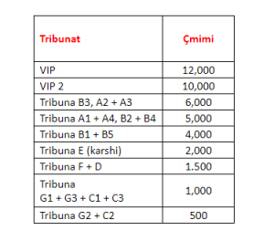 FSHF publikon çmimet e kripura të biletave për takimin me Moldavinë 1 bileta cmimet