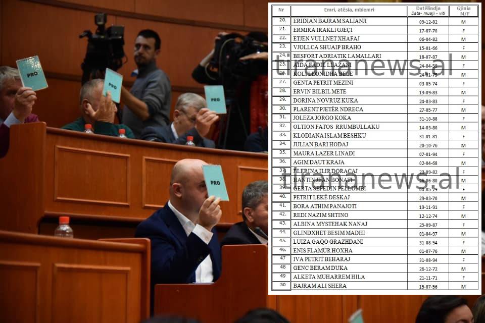 Lista zyrtare/ Zv.ministra, humoristë dhe ish-futbollistë, kush janë kandidatët për Këshillin Bashkiak të Tiranës lista