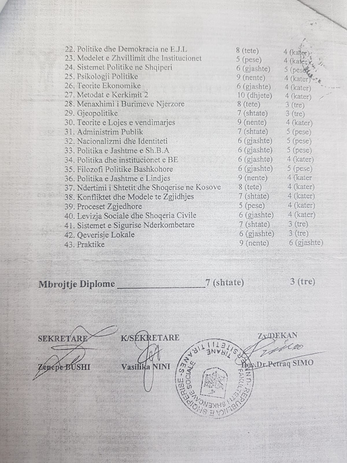 Pretendoi se ishte ekselente, por ja notat e Ilda Topallit që i shkruajti letër kryeministrit Rama 2 notat 2
