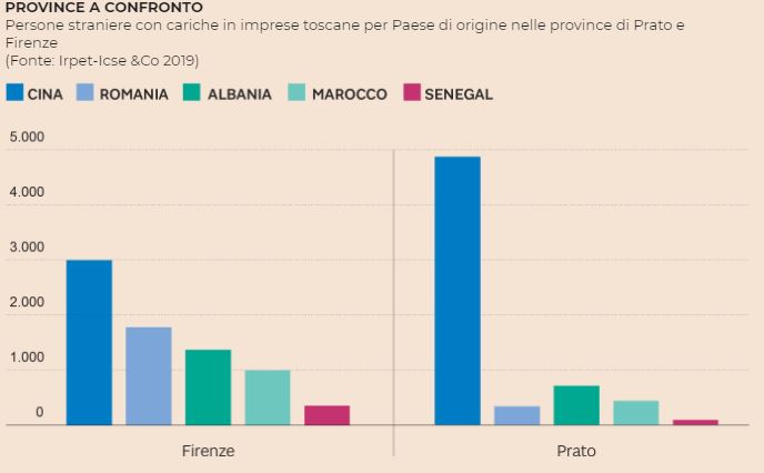 statistika ITALY
