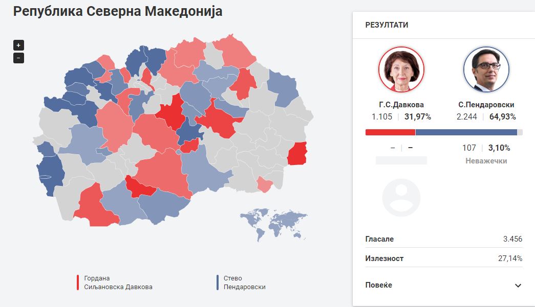 Presidencialet në Maqedoni/ Dalin rezultatet e para, kryeson Pendarovski zgjedhjet maqedoni