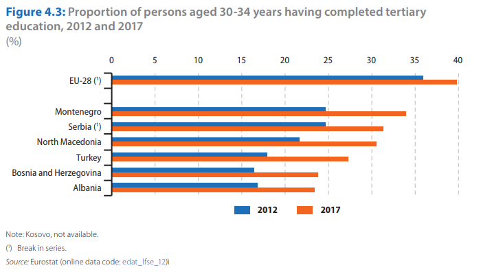 Eurostat 1