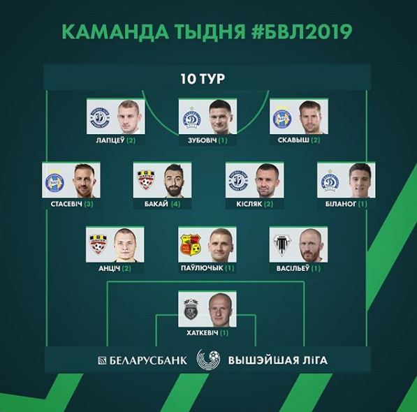 Bakaj shkëlqen në Bjellorusi, ja vlerësimi për sulmuesin shqiptar bakaj bjellorusi