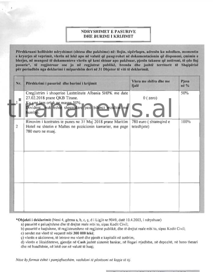 Zbulohet pasuria/ Djemtë e Nard Ndokës falimentojnë në biznes, punojnë në Maltë si kamarier 2 djali ndokes 1