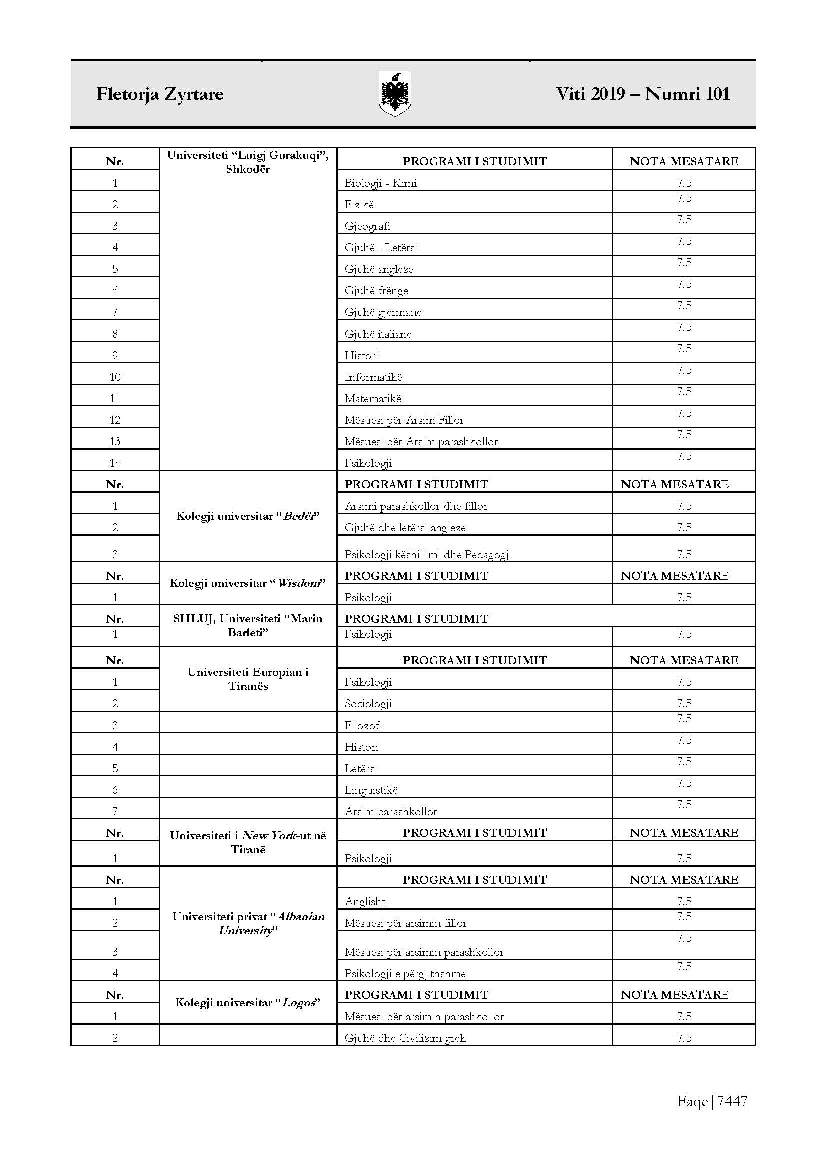Pranimet në universitete, sa do të jetë nota mesatare për çdo degë 3 FZ 2019 101 Page 3