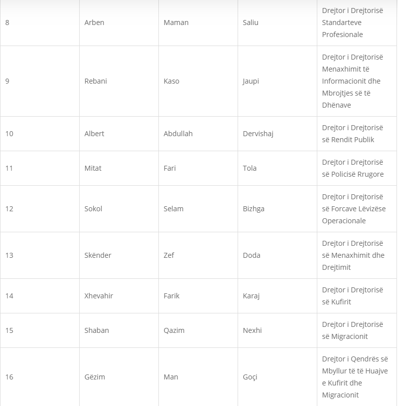 Zbulohet lista e drejtuesve të policisë që do t'i nënshtrohen të parët vetingut 2 police 2