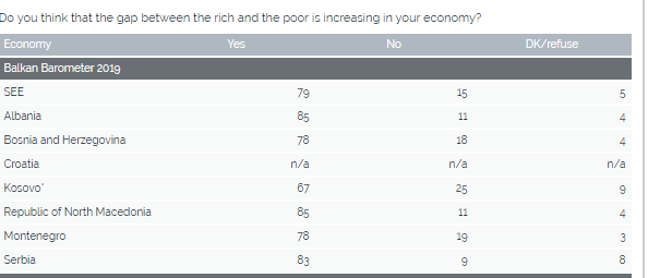 eurobarometer