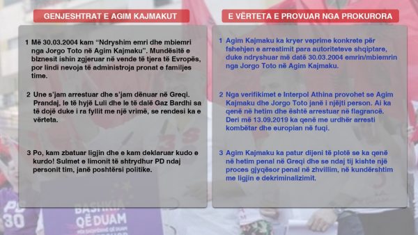 “Shkarkoni Kajmakun”/ PD kërkesë KQZ: Zbatoni ligjin, jo urdhrat e Ramës 1 01