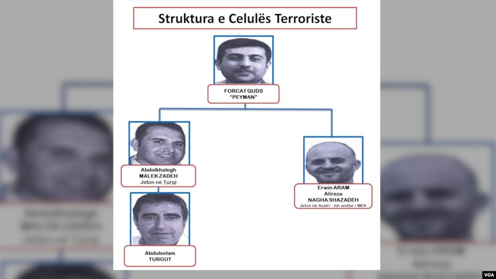 VOA: Zbulimit i celulës terroriste iraniane në Shqipëri. Si menaxhohej grupi i operativëve celula