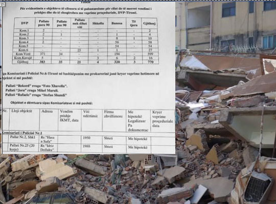 Prokuroria e Tiranës, hetime për 770 objekte të dëmtuara 115