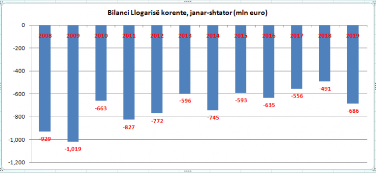 Zbriti pranë mesatares historike, ja me sa u zhvlerësua euro këtë vit 1 3 2