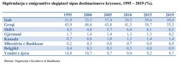 Shifrat alarmante: Emigrantët shqiptarë në Gjermani u trefishuan në 4 vitet e fundit 1 ECB1374A 9BB4 4C30 AA27 9E27B3487454