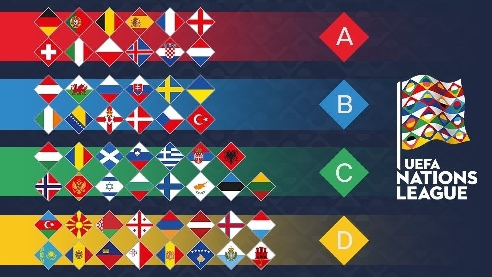 UEFA shpall vendimin, Shqipëria nuk mund të shkojë në botëror nga “National Leagues” UEFA National League draws1