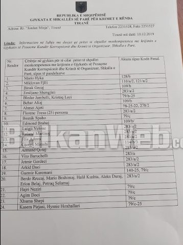 LISTA/ Ja çështjet e bujshme që merr në dorë Gjykata e Posaçme 1 dokument 3 e1576500643948