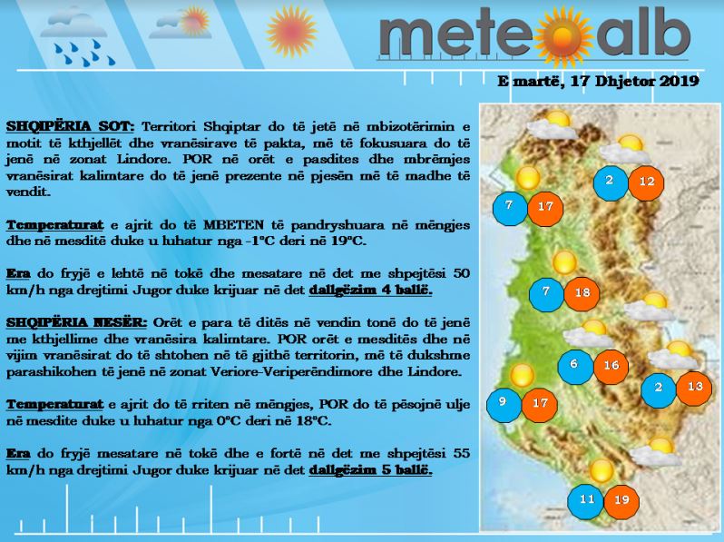 meteo
