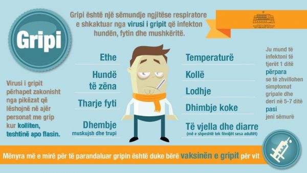 “Një virus po qarkullon në Europë”/ ISHP apel qytetarëve: Ja çfarë duhet të bëni 1 82151944 2470410409736688 6904865694525947904 n 600x338 1