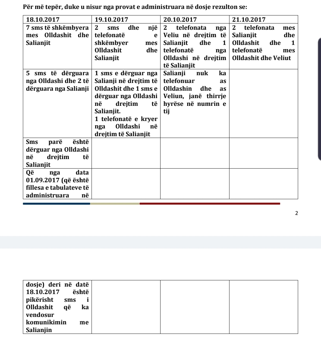 Zbardhja e vendimit nga Gjykata/ Salianji: Dënim politik, ja faktet që u falsifikuan 7 e527266a c5b2 4758 b646 af27a8d8b02f