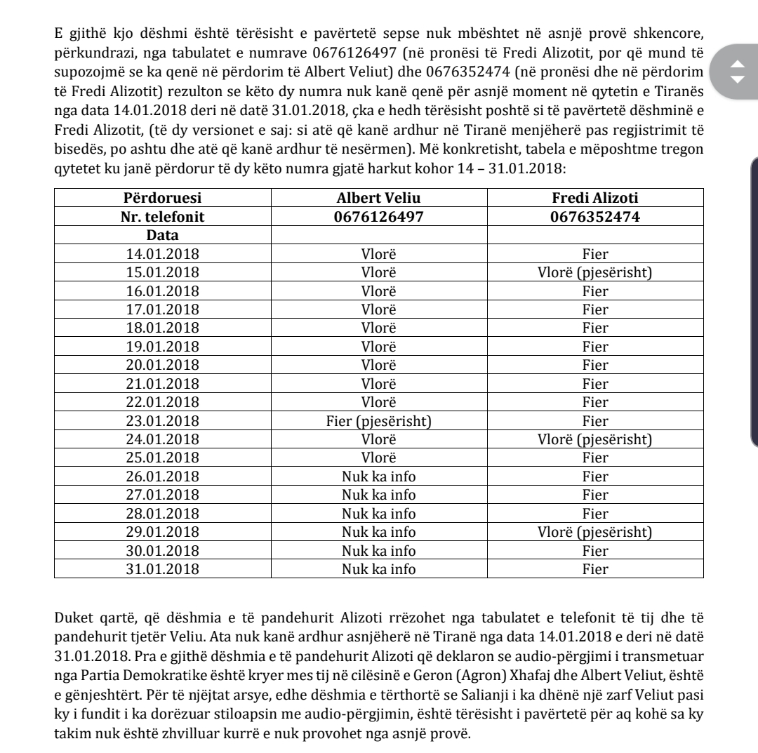 Zbardhja e vendimit nga Gjykata/ Salianji: Dënim politik, ja faktet që u falsifikuan 6 fa4a44c3 5c2e 4599 894e 2b2054b532ee