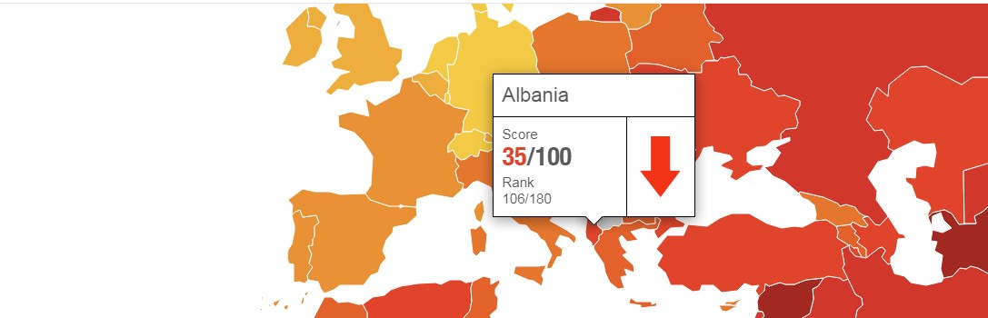 Raporti i TI për indeksin e korrupsionit, ja ku renditet Shqipëria 1 kroor