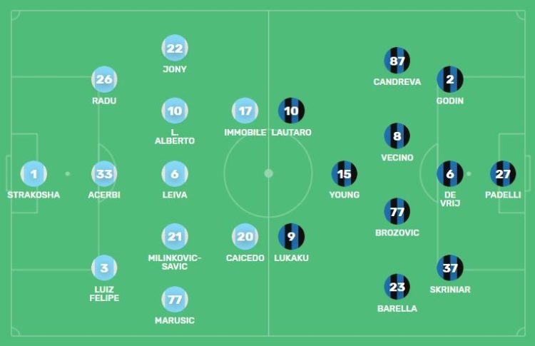 Lazio-Inter, surpriza në formacionet e super ndeshjes së mbrëmjes 1 Lazio Inter formacion