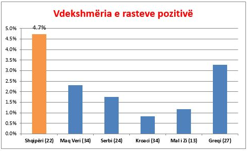Studimi interesant i ish ministrit të Shëndetësisë/ Shqipëria, Ballkani dhe kriza botërore e koronavirusit 8 4.7