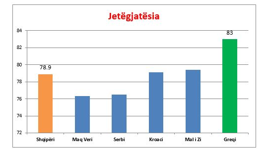 Studimi interesant i ish ministrit të Shëndetësisë/ Shqipëria, Ballkani dhe kriza botërore e koronavirusit 1 79.9