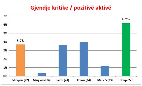 Studimi interesant i ish ministrit të Shëndetësisë/ Shqipëria, Ballkani dhe kriza botërore e koronavirusit 11 aktive