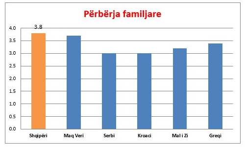 Studimi interesant i ish ministrit të Shëndetësisë/ Shqipëria, Ballkani dhe kriza botërore e koronavirusit 2 distancimi social