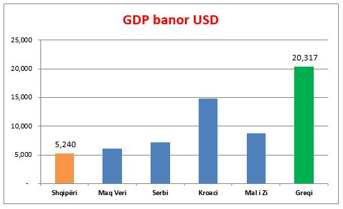 Studimi interesant i ish ministrit të Shëndetësisë/ Shqipëria, Ballkani dhe kriza botërore e koronavirusit 3 emergjenca te medha