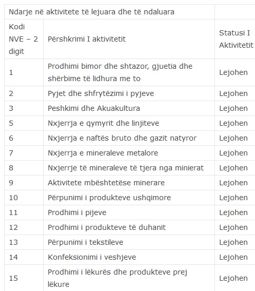 lista1