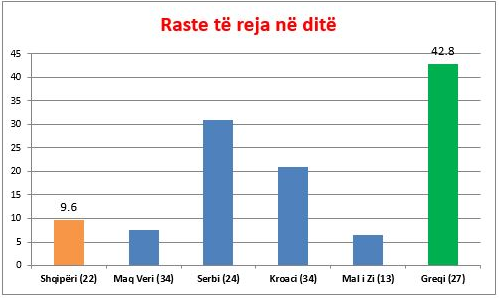 Studimi interesant i ish ministrit të Shëndetësisë/ Shqipëria, Ballkani dhe kriza botërore e koronavirusit 5 shqiperise...