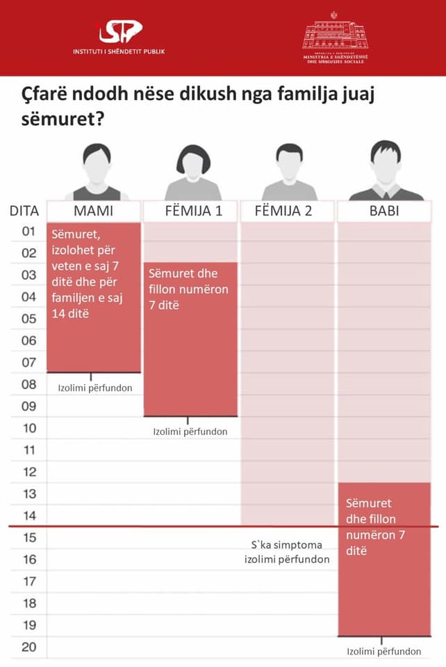 skema covid