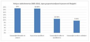 Ja pse janë më të rrezikuar shqiptarët nga COVID-19 1 tabelaaa 768x354 600x277 1