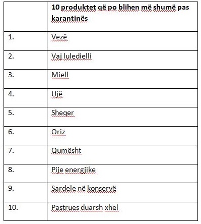 Nga vezët tek pijet energjike, çfarë zgjodhën shqiptarët për karantinim 1 table amonitor