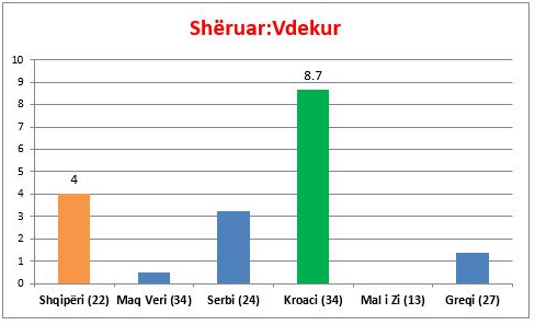 Studimi interesant i ish ministrit të Shëndetësisë/ Shqipëria, Ballkani dhe kriza botërore e koronavirusit 10 te vdekur