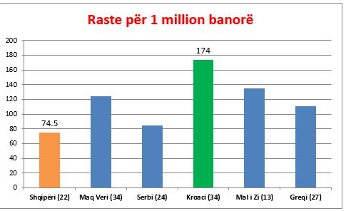 Studimi interesant i ish ministrit të Shëndetësisë/ Shqipëria, Ballkani dhe kriza botërore e koronavirusit 6 testimeve