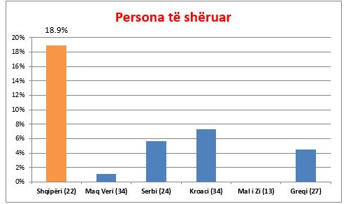 Studimi interesant i ish ministrit të Shëndetësisë/ Shqipëria, Ballkani dhe kriza botërore e koronavirusit 9 vendet e tjera