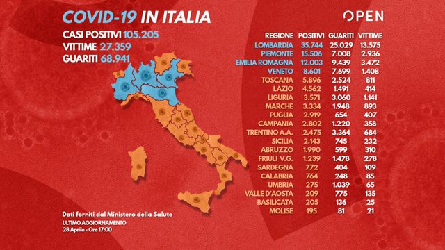 Italia rekord shërimesh dhe rënie të infektuarish, rriten lehtë të vdekurit 1 640 0 5ea8536726d04